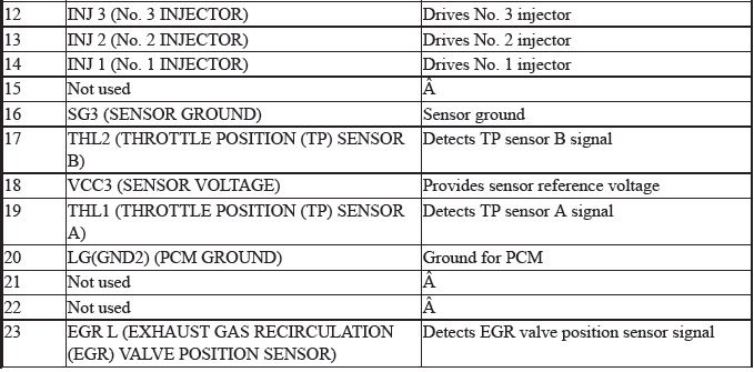 Engine Control System & Engine Mechanical - Testing & Troubleshooting